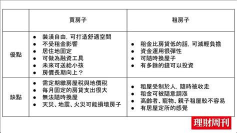 住商混合 缺點|超級比一比 住商混合VS純住宅大樓